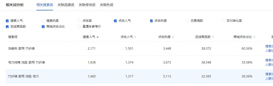 如何让运营教自己核心技术,顶级运营技巧和方法
