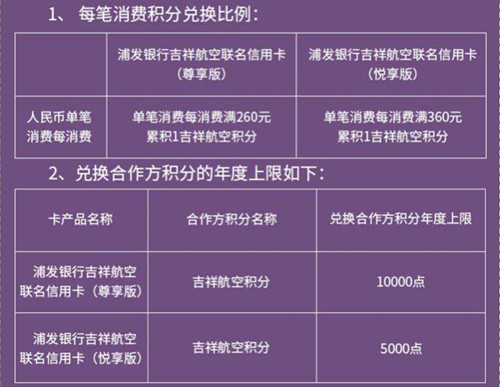 浦发信用卡推荐机制,2022浦发信用卡哪种卡易批