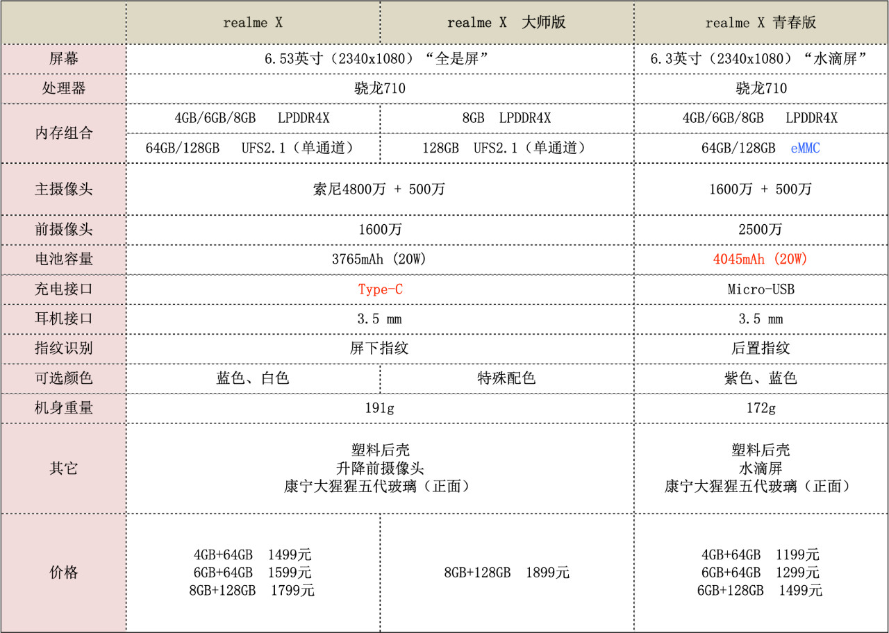 realmex全面屏适配,realmex和红米note7