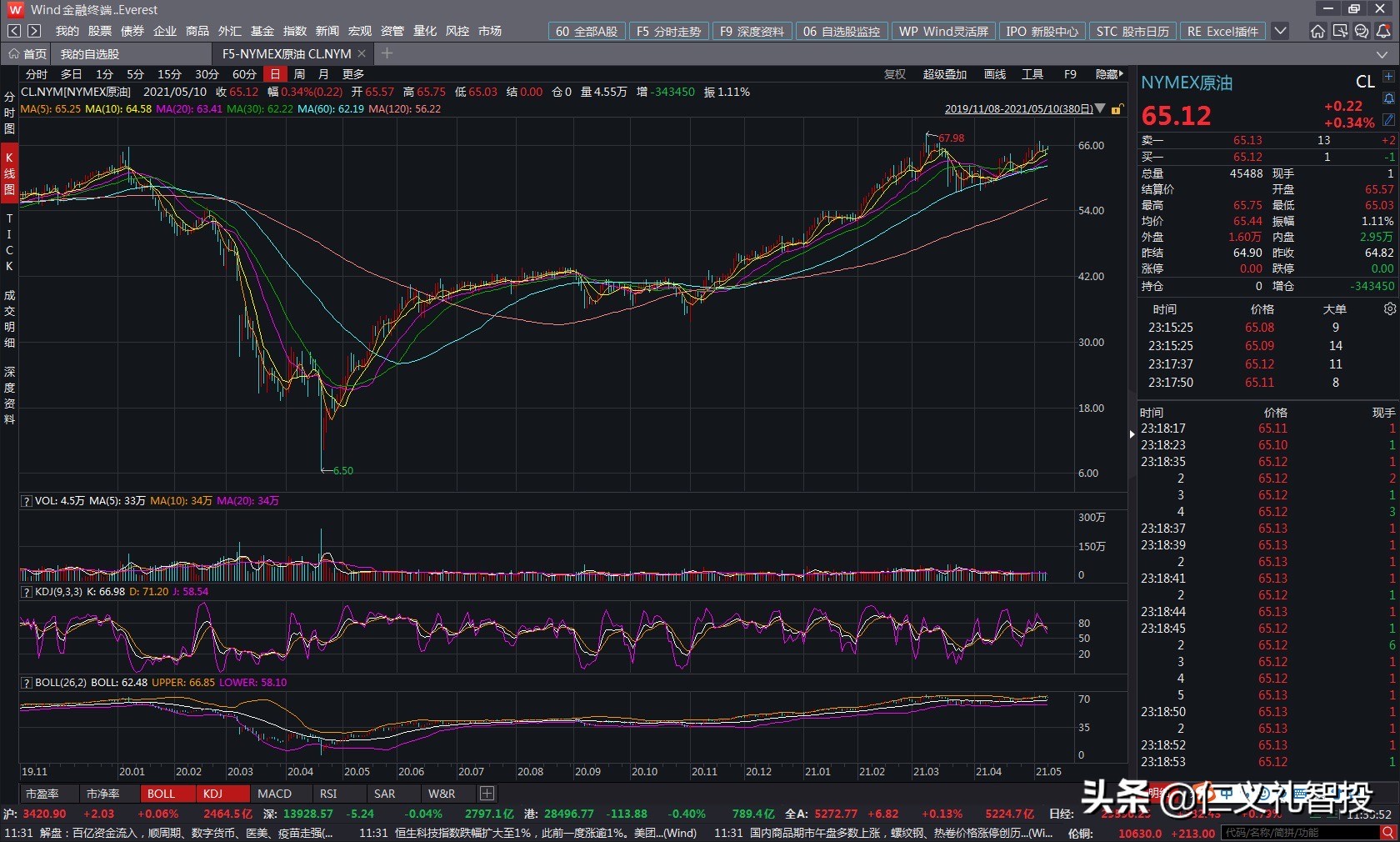 多家银行收紧贵金属业务,理财业务风险防控