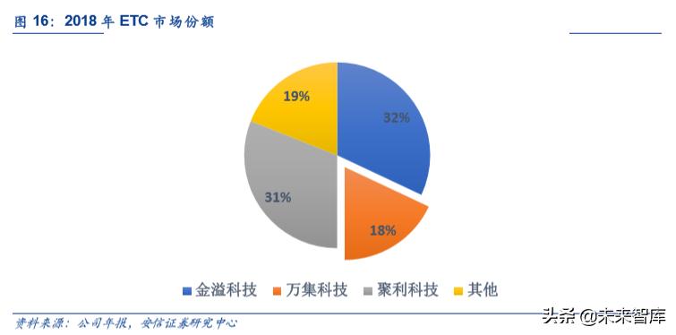 车联网产业园发展,车联网研发