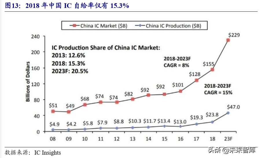 半导体产业升级发展,半导体设备产业链深度梳理
