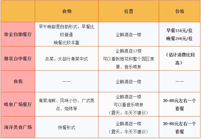 珠海长隆亲子游攻略三天两夜,珠海长隆亲子游最佳攻略