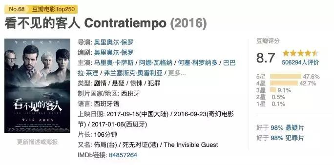 五年以来，只有这19部电影杀进了豆瓣电影Top250