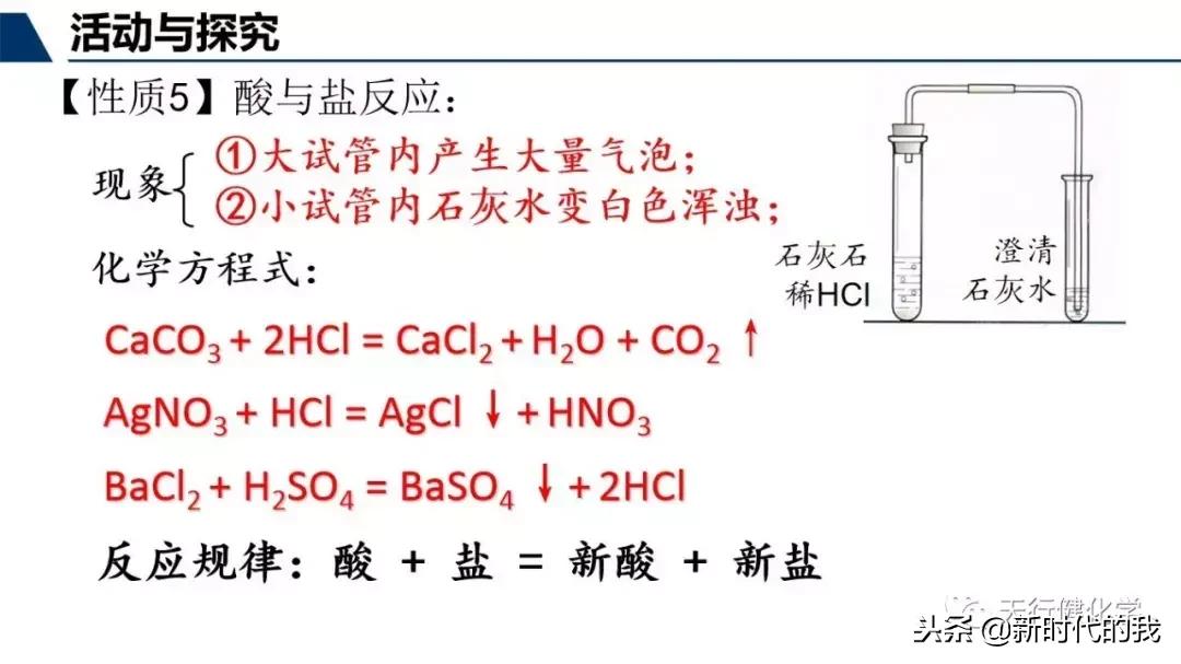 酸和碱的知识梳理,常见的酸和碱的讲解视频