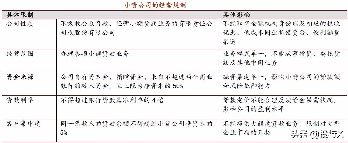 小额贷行业,小额贷款行业商业模式