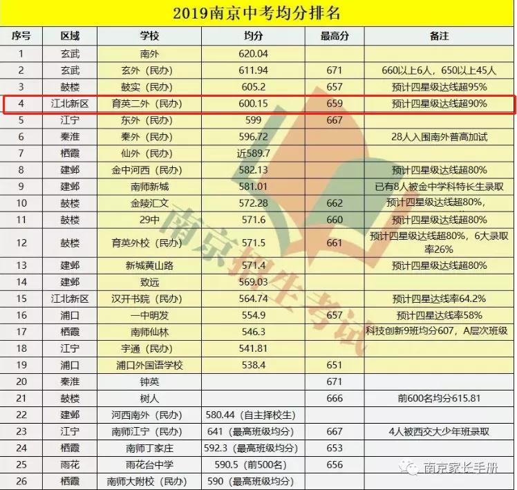 南京江北将来有哪些名校入驻,南京最近新建的学校