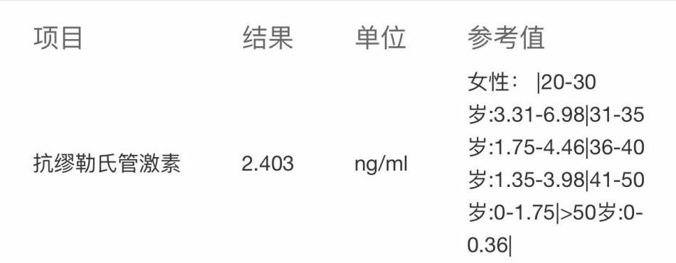 经典案例，试管小白必看，让你少走弯路