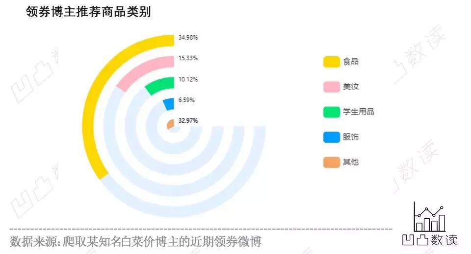 领券怎么买东西最便宜,领券低价买大牌是什么意思