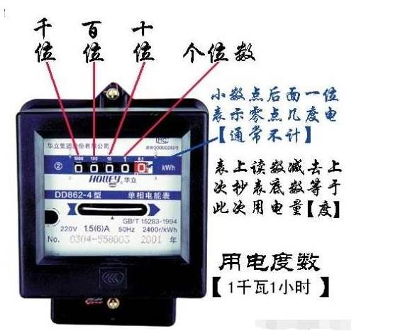 电表上红灯闪一下多少度电,家用电表灯闪多少下为一度电