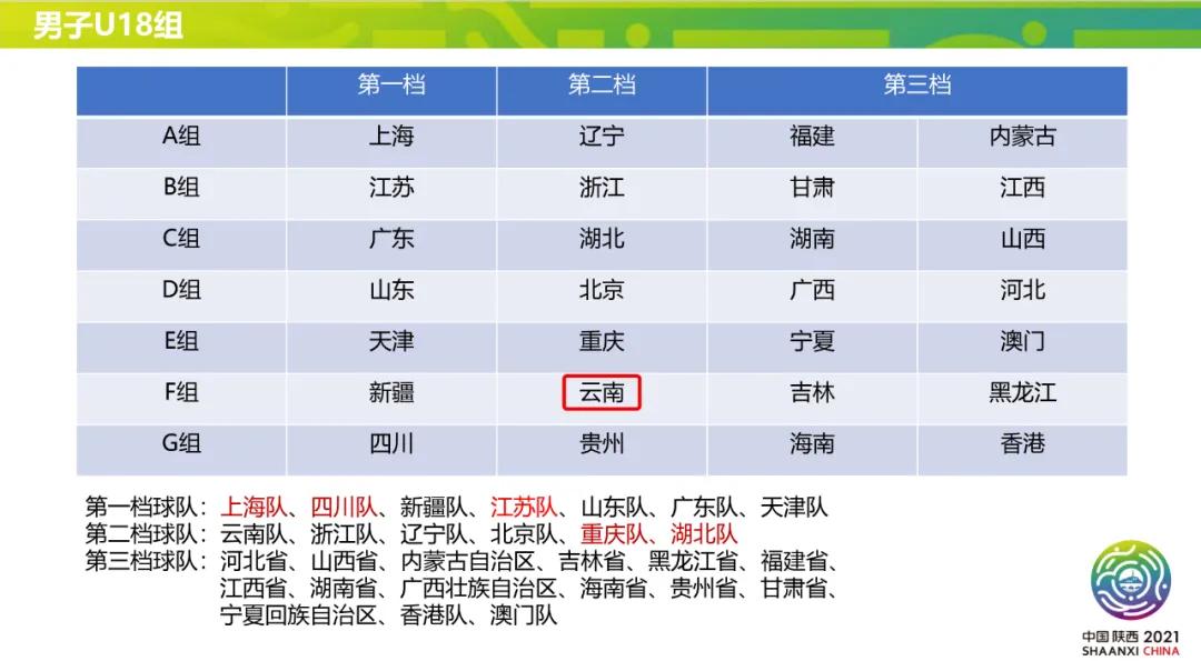全运会足球u20组预选赛分组,足球全运会预选赛怎么抽签