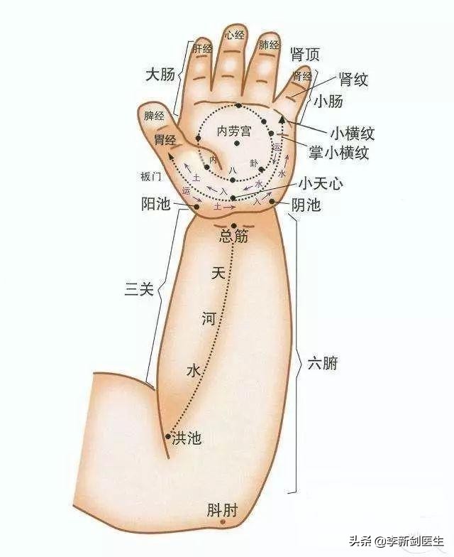 五经穴的作用与功效,五经穴的准确位置