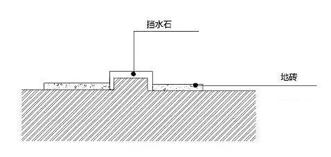 最简易的干湿分离淋浴间,淋浴区干湿分离
