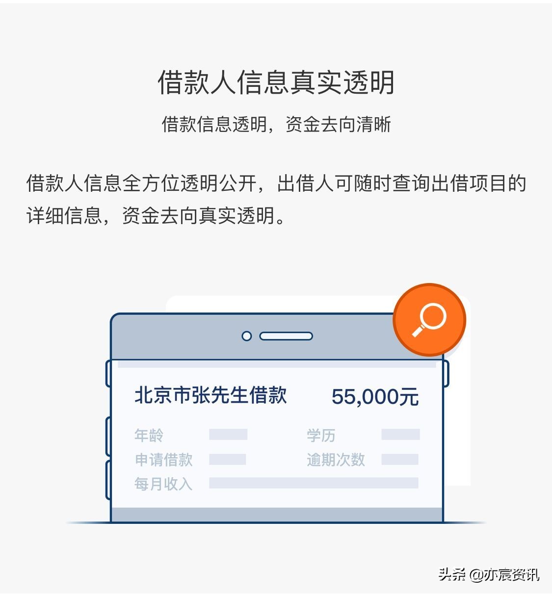友信普惠人人贷正规合法的吗,友信和人人贷关系