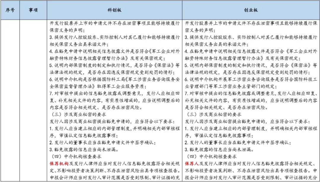 基金科创板和创业板,创业板科创板新三板