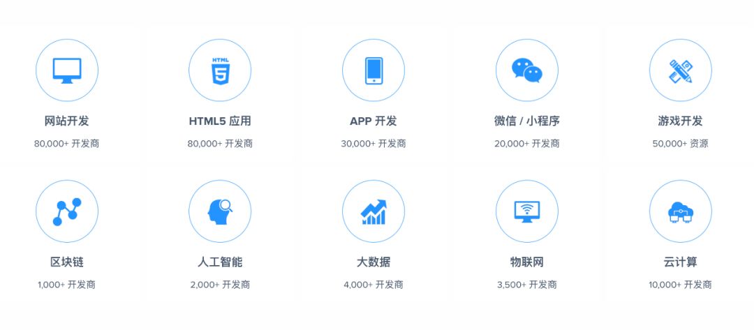 6个程序员接私活,接私活必备的10个开源项目