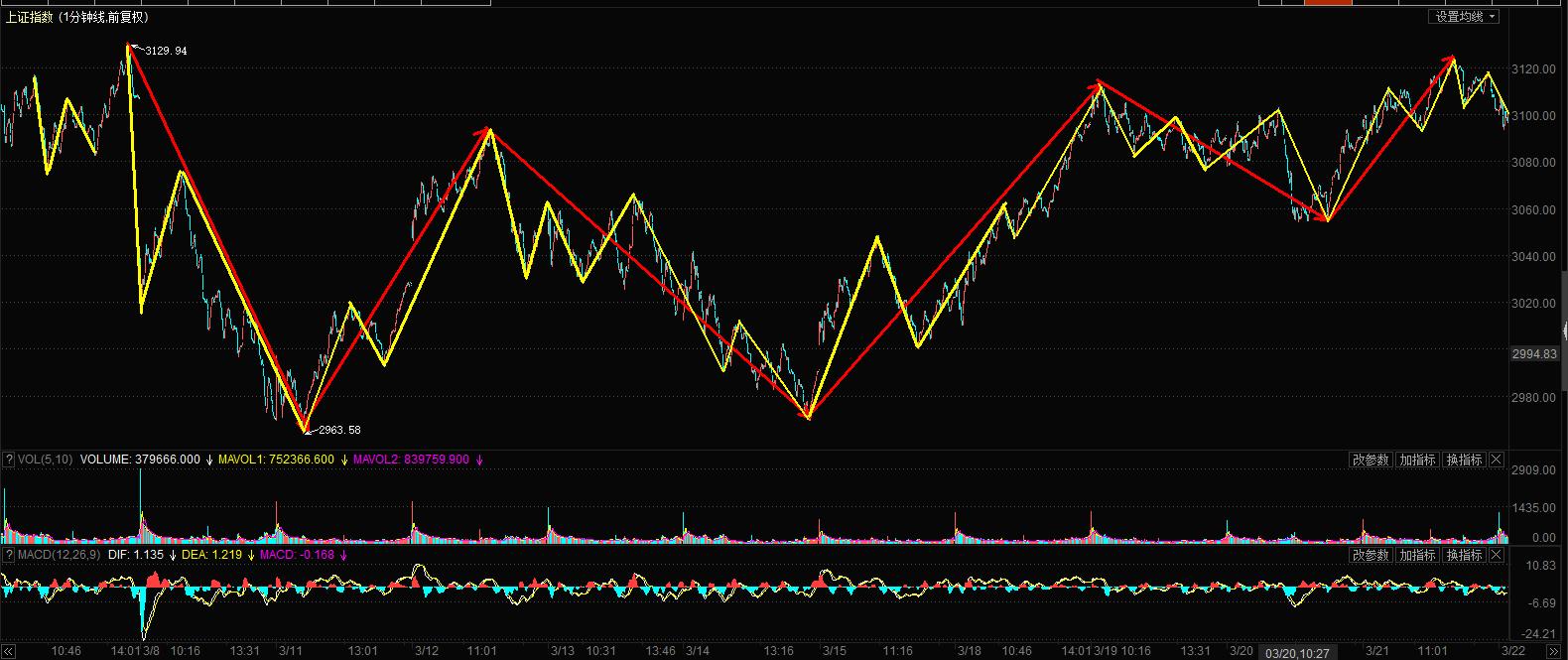 k线分析看股票走势,k线看趋势多空分析