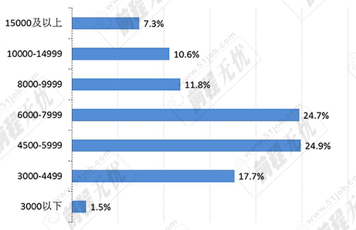 冷门缺人却高薪的职业招聘,这几个行业紧缺年薪百万招不到人