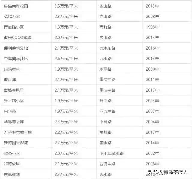 青岛平度房价最新走势,平度海绮小区最新房价