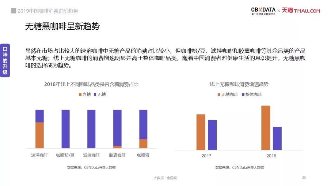 三顿半咖啡品牌发展,三顿半咖啡融资