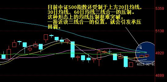 中小盘股最新分盘,中盘股走势
