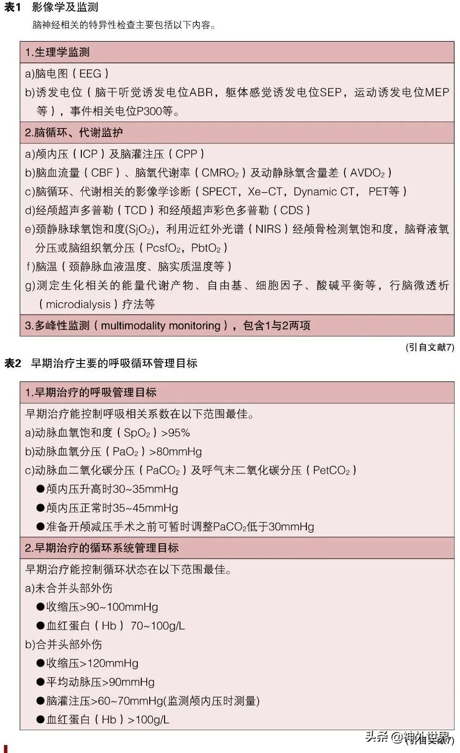日本经验：脑外伤监测之颅内压监测