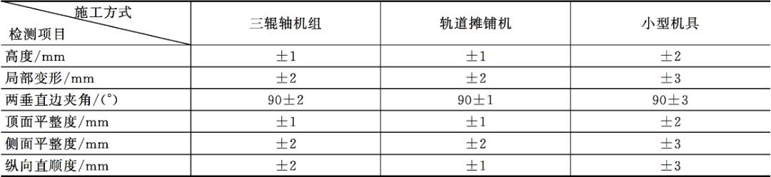二建沥青面层雨季施工措施,道路工程面层施工