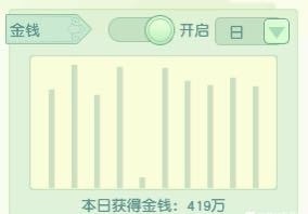 梦幻西游5开搬砖一天能挣多少钱,109五开一天能刷多少梦幻币