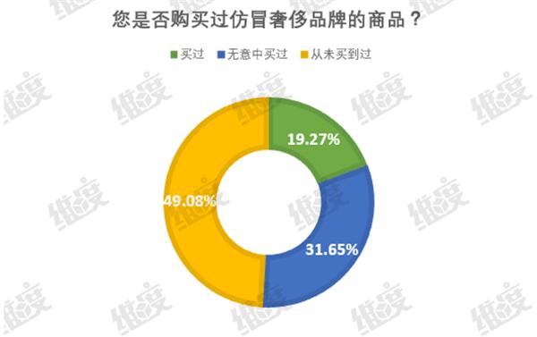 lv真品和仿品怎么区别,lv造假以假乱真