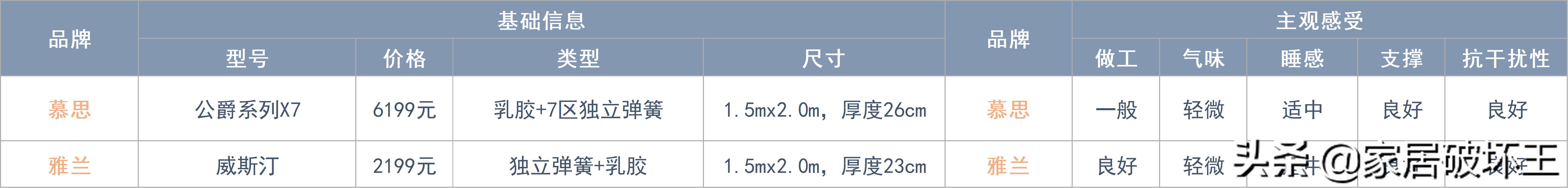 全拆床垫和整体床垫怎么选,拆了142张床垫总结出来的经验