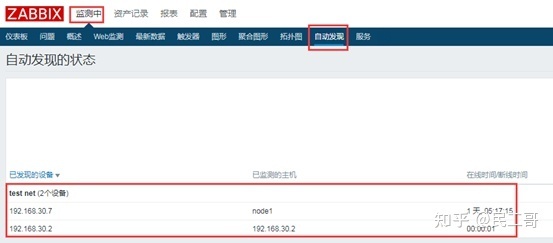 深度理解zabbix监控系统,企业常用监控软件