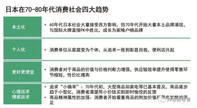 商业模式和消费者需求,从日本消费演变史看中国