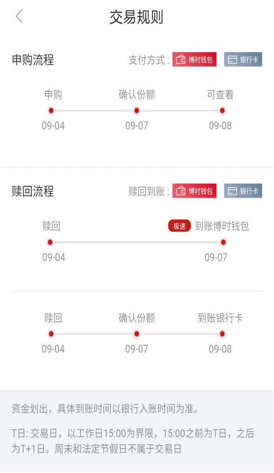 「小博问答」基金赎回后，几天能到账？