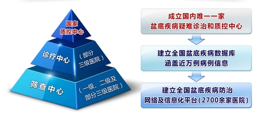 北京协和医院妇科朱兰出诊时间,北京协和医院妇科朱兰