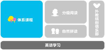 北外壹佳英语最新状况,eplus北外