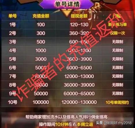 现在手机兼职各种骗局,手机兼职骗人的套路