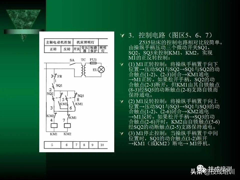 电气控制与plc总结,现代电气控制及plc应用技术ppt
