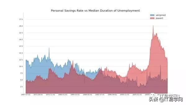 数据分析和可视化图表,数据分析15个可视化图表