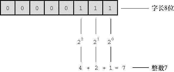 如何阅读一本《CPrimerPlus》书?如何更好的学习C语言?