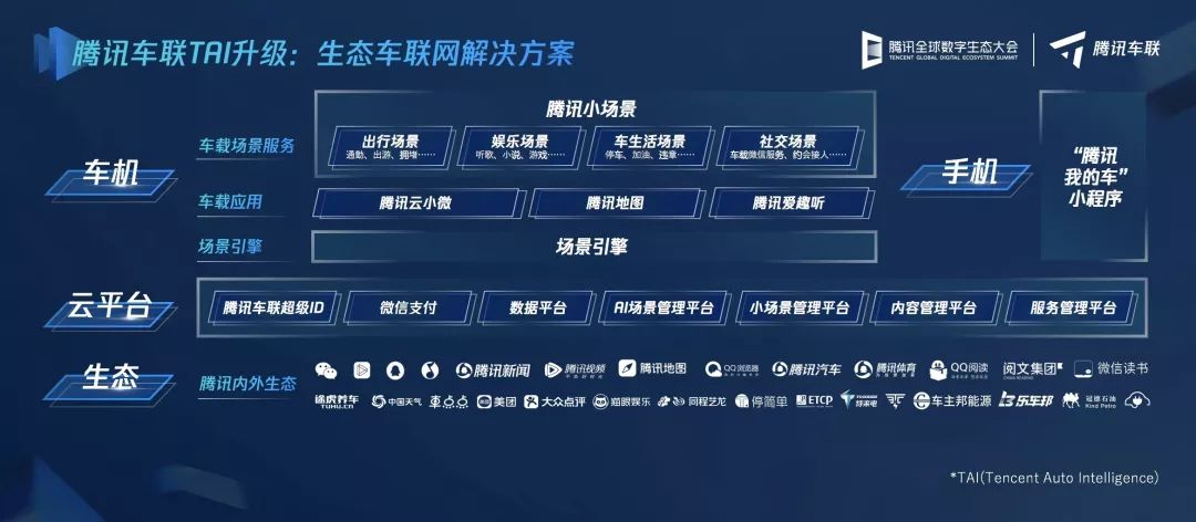 绑架我人生的微信,终于要进入最后一片净土了?聊聊腾讯车载微信