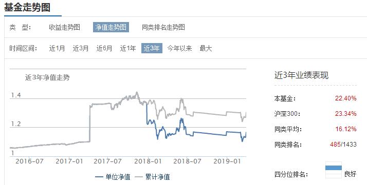 某指数基金竟然跑输指数38%？原来指数基金，也有那么多坑！