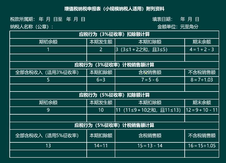 湖北小规模纳税人增值税申报流程,小规模增值税附加税申报教程