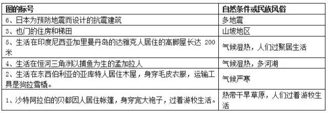 山东初中地理会考必考知识点汇总,历年初中地理会考试题及答案免费