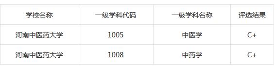 河南中医药大学全国排名,河南农业大学和黑龙江中医药大学