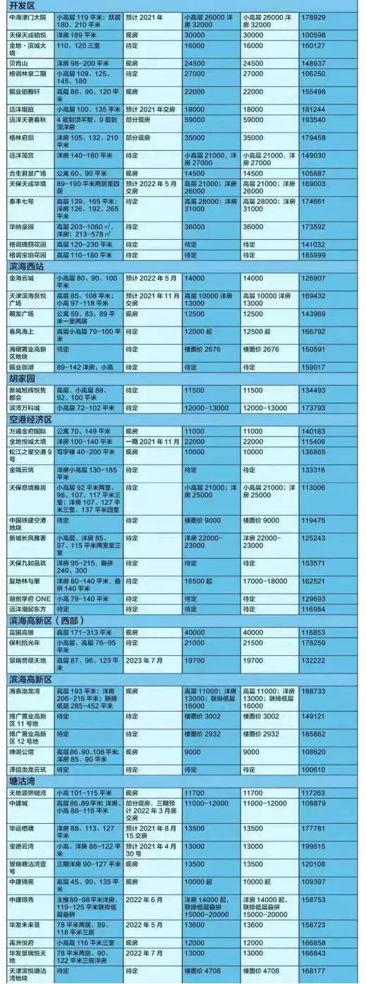 现在滨海新楼盘,滨海105万左右的楼盘