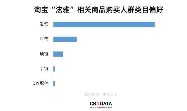 这个韩国女星戴的五毛发卡，一个月在淘宝卖了580万元