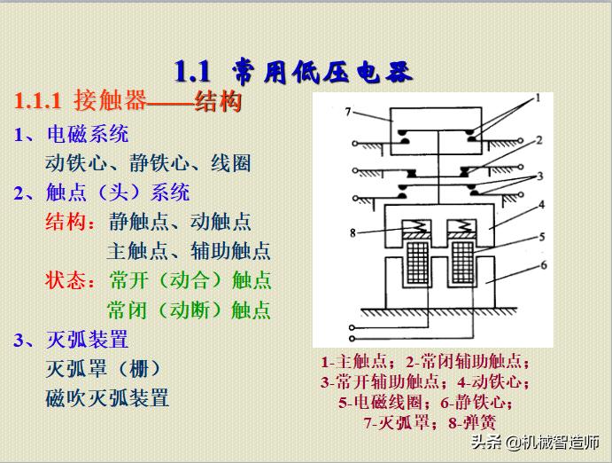 电器控制及plc速成,怎么去学习电器控制与plc