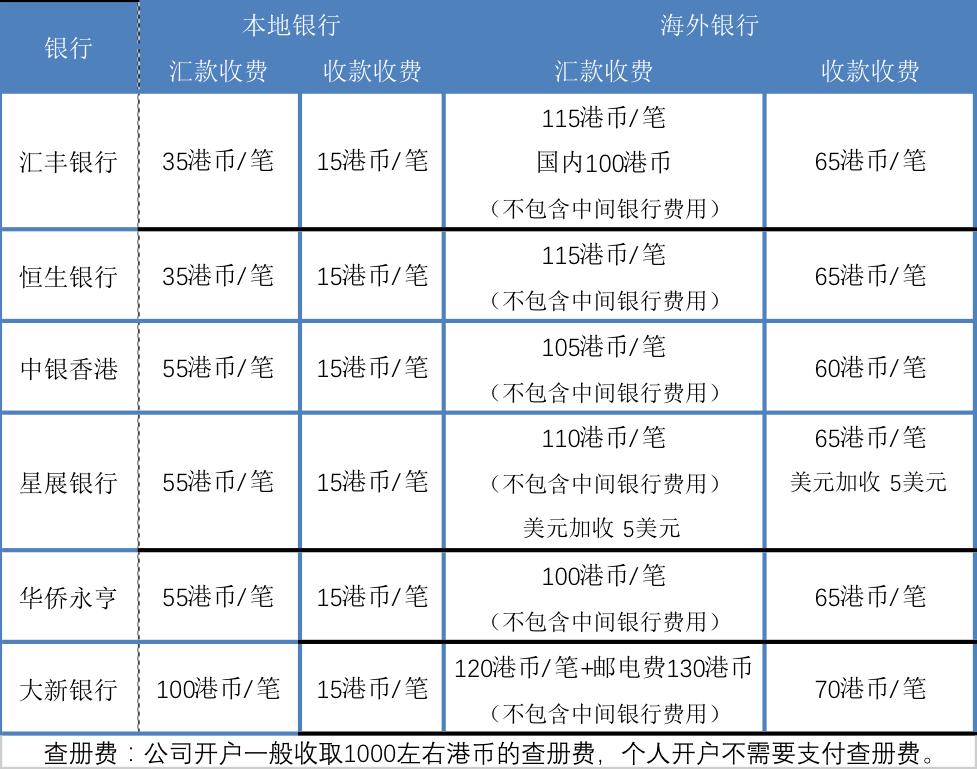 香港开户难还是澳门难,香港开户什么理由好