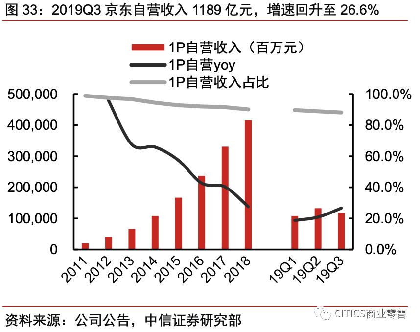 对京东现在的认识,京东最新变化