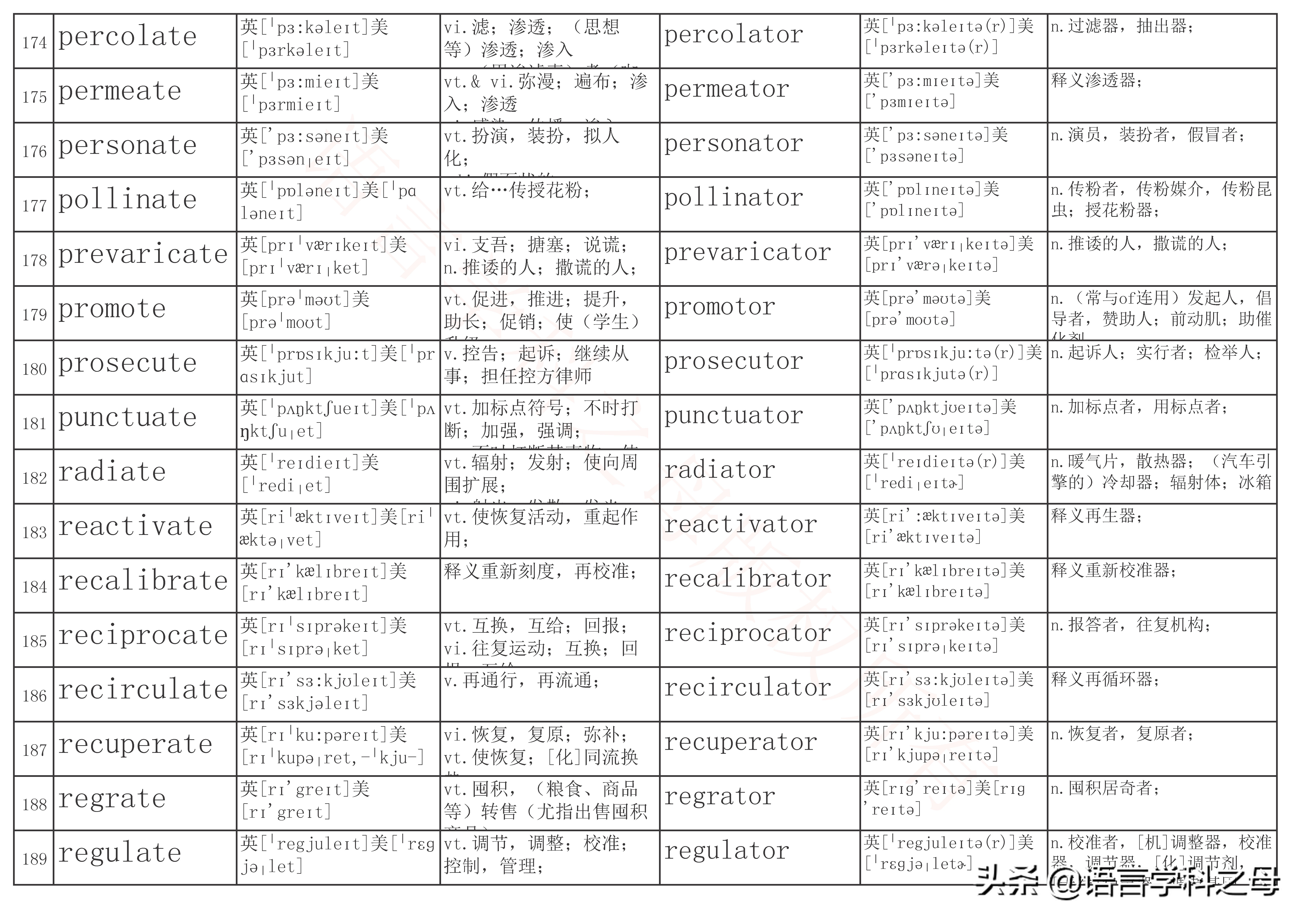 后缀加er和or的区别视频,后缀er和or变化规律